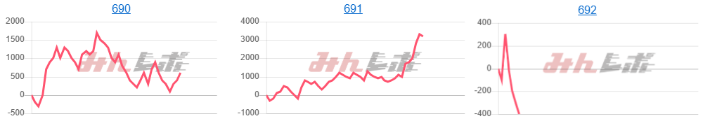 出玉スランプグラフ