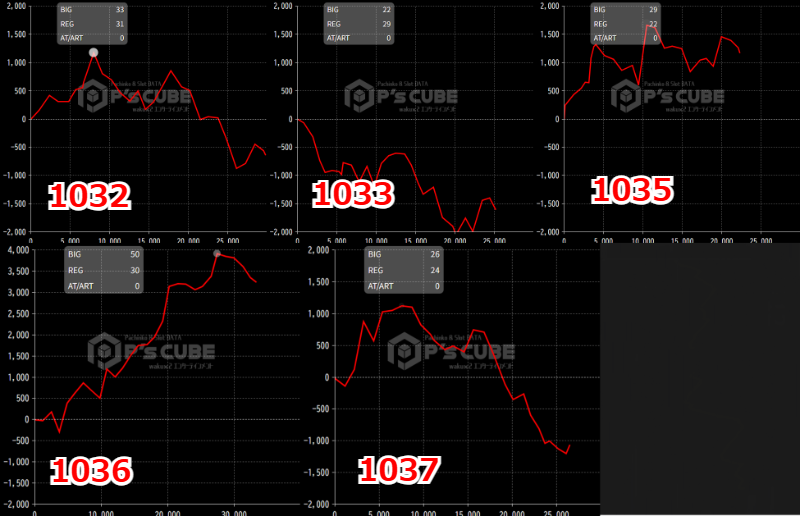出玉スランプグラフ