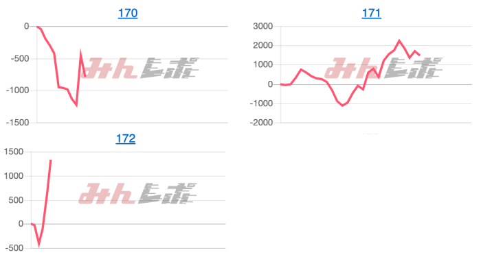 出玉スランプグラフ
