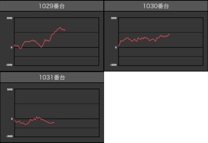 出玉スランプグラフ