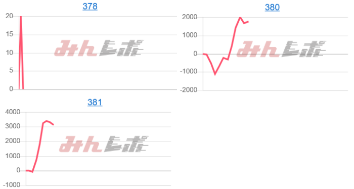 出玉スランプグラフ