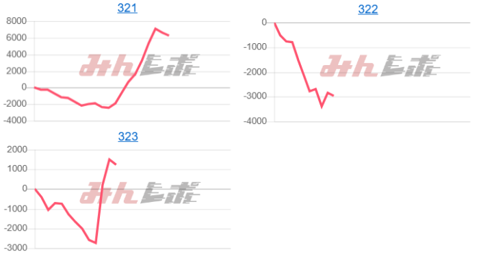 出玉スランプグラフ