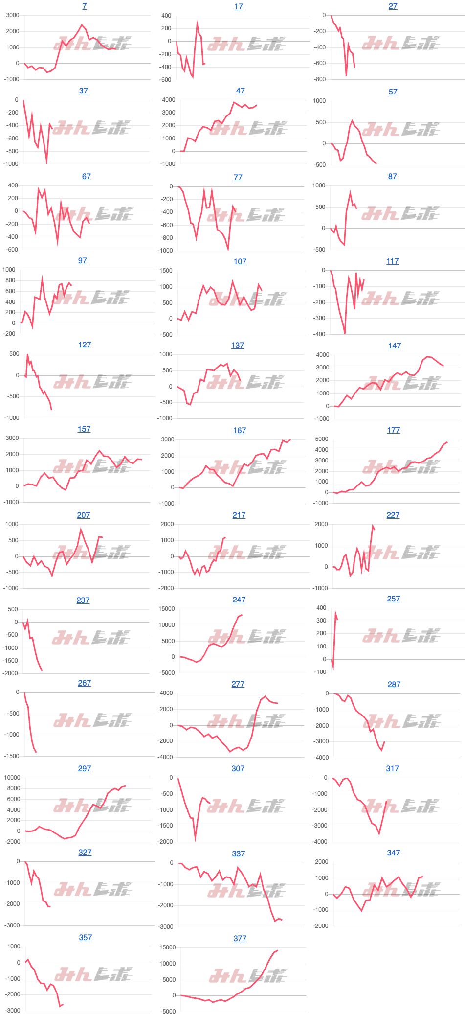 出玉スランプグラフ