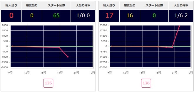 出玉スランプグラフ
