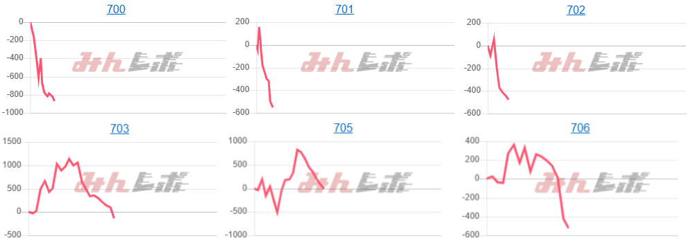 出玉スランプグラフ