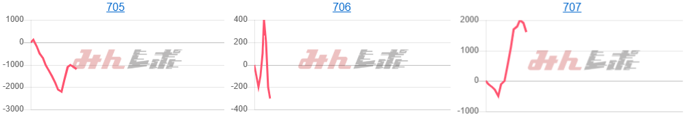 出玉スランプグラフ