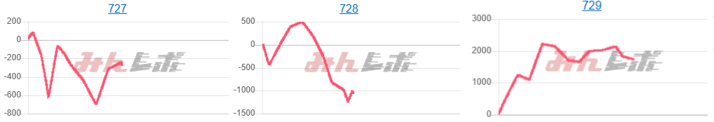 出玉スランプグラフ