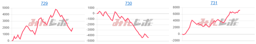 出玉スランプグラフ