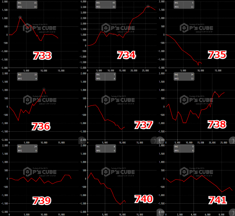 出玉スランプグラフ