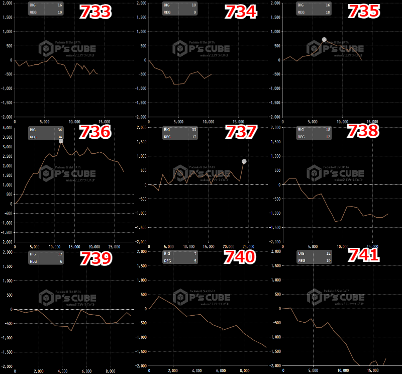 出玉スランプグラフ