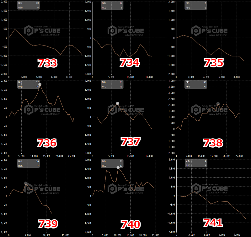 出玉スランプグラフ