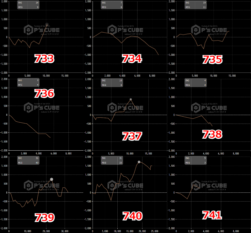 出玉スランプグラフ