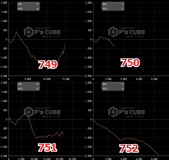 出玉スランプグラフ