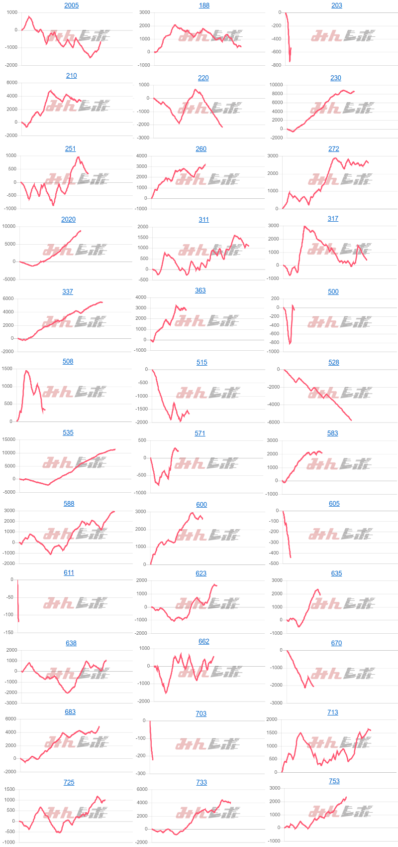 出玉スランプグラフ