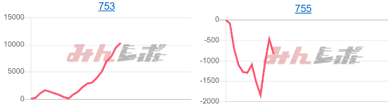 出玉スランプグラフ