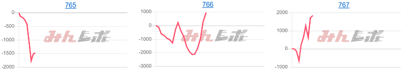 出玉スランプグラフ