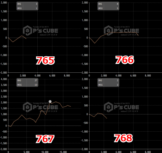 出玉スランプグラフ