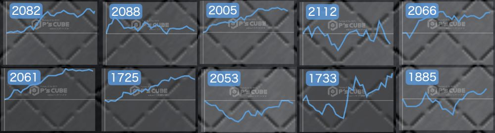 出玉スランプグラフ