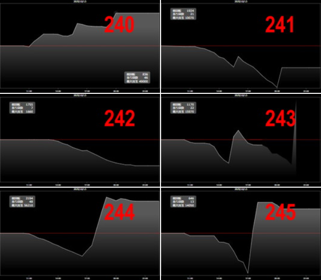 出玉スランプグラフ