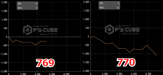 出玉スランプグラフ