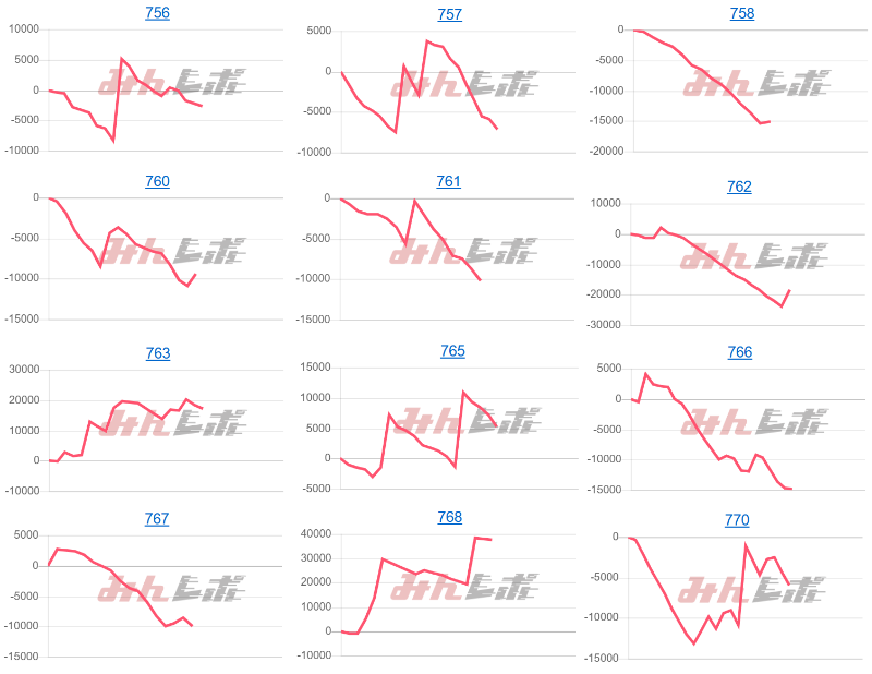 出玉スランプグラフ