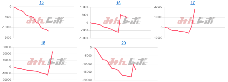 出玉スランプグラフ