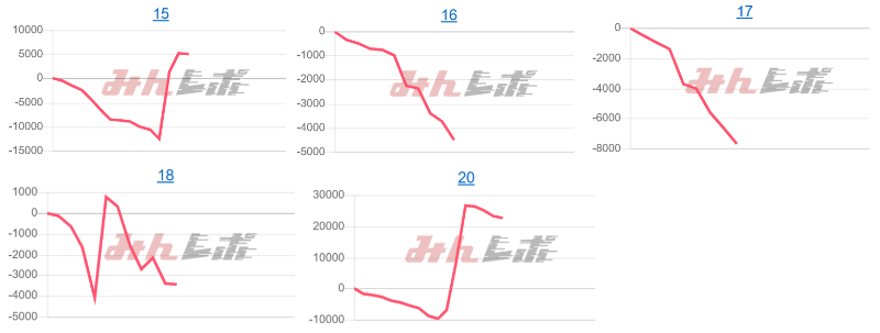 出玉スランプグラフ