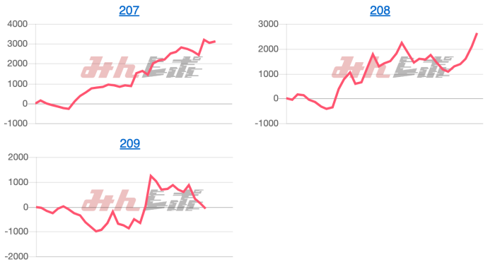 出玉スランプグラフ