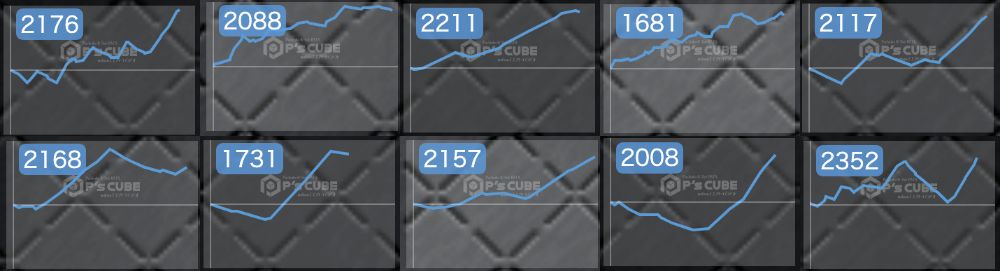 出玉スランプグラフ