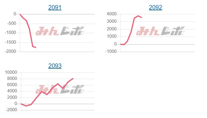 出玉スランプグラフ