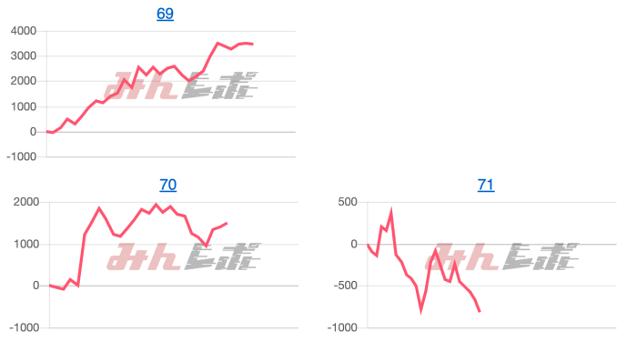 出玉スランプグラフ