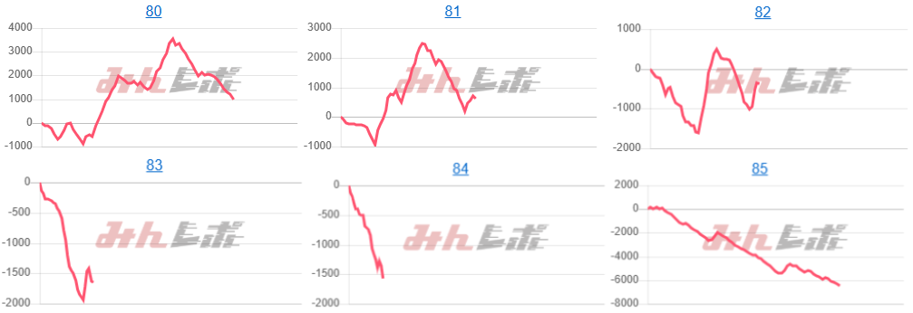 出玉スランプグラフ