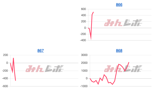 出玉スランプグラフ