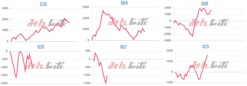 出玉スランプグラフ