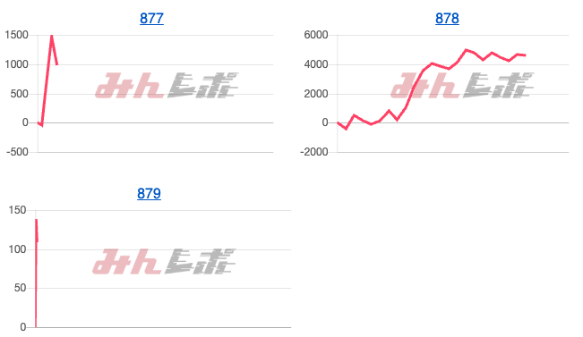 出玉スランプグラフ