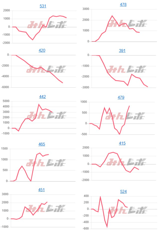 出玉スランプグラフ