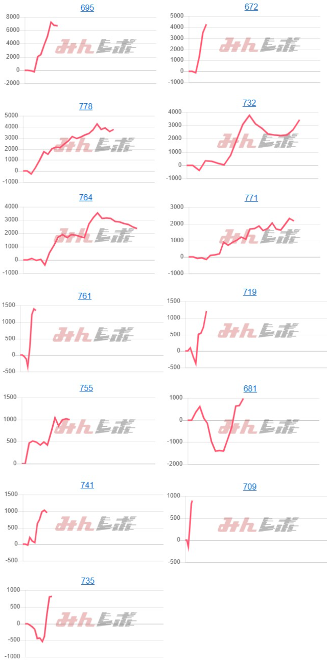 出玉スランプグラフ