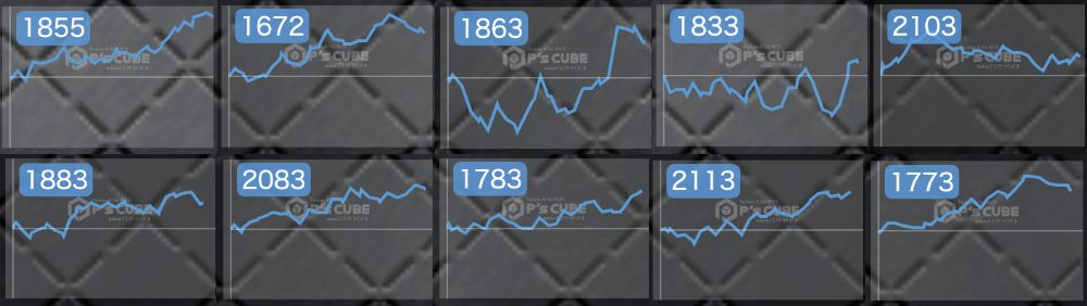 出玉スランプグラフ