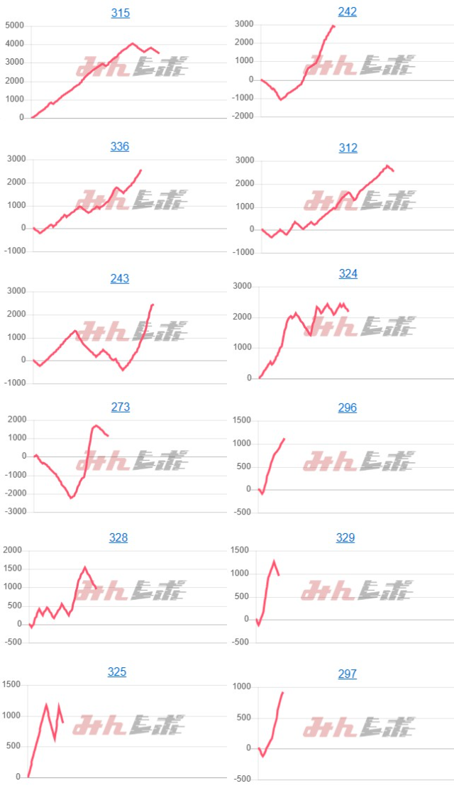 出玉スランプグラフ
