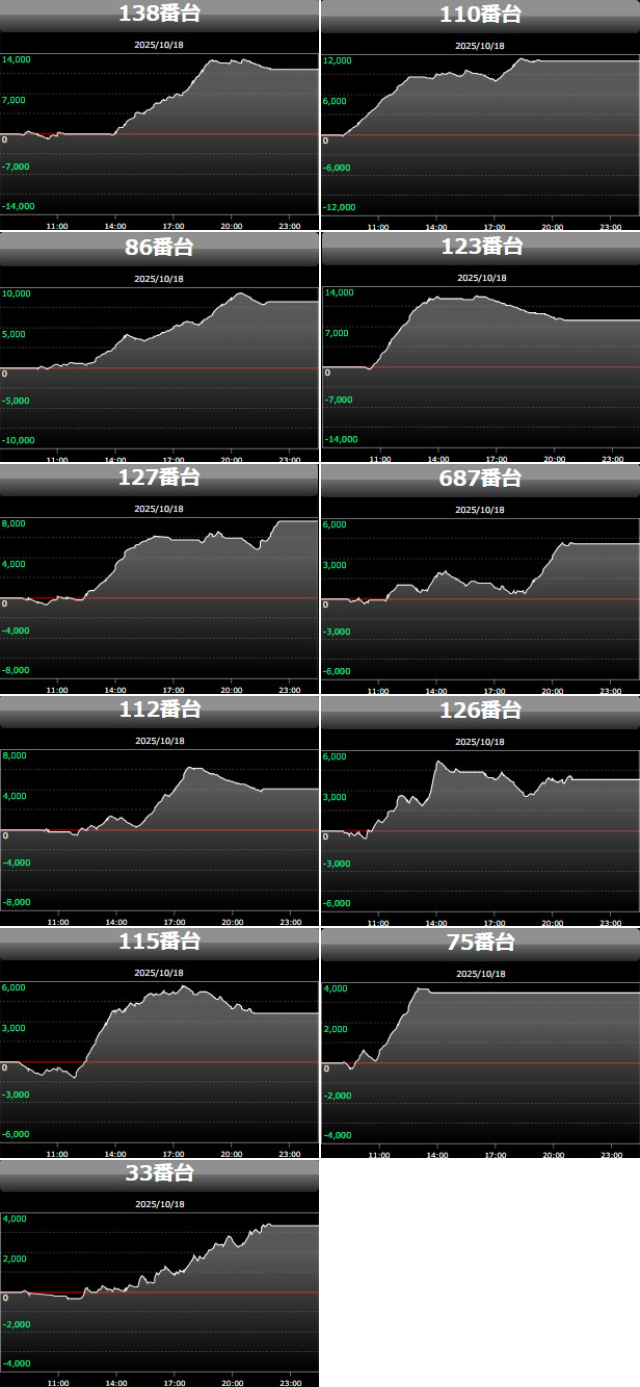 出玉スランプグラフ