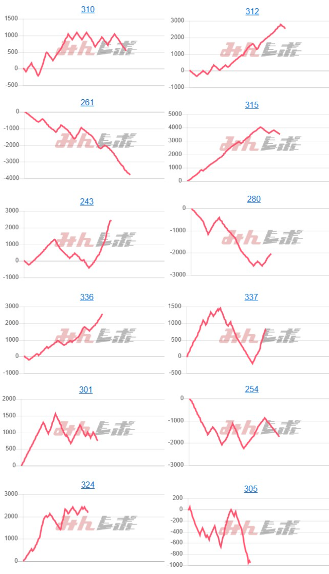 出玉スランプグラフ