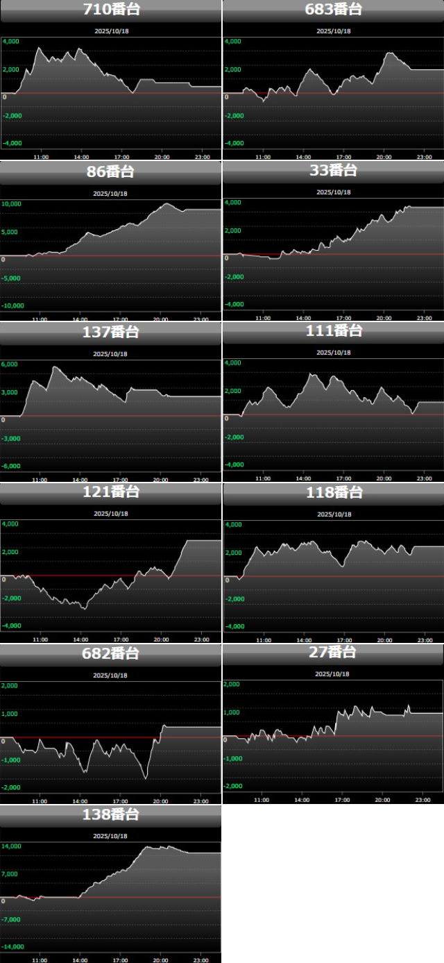 出玉スランプグラフ