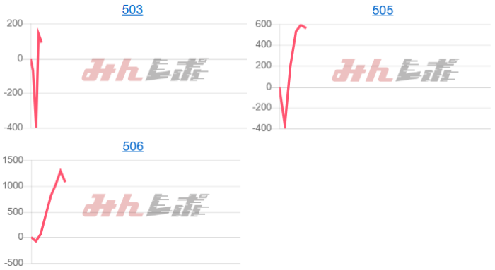 出玉スランプグラフ