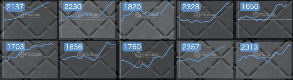 出玉スランプグラフ