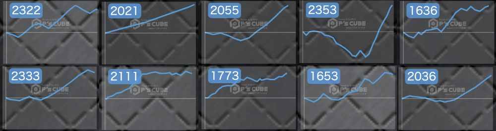 出玉スランプグラフ