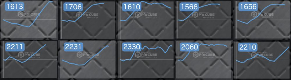 出玉スランプグラフ