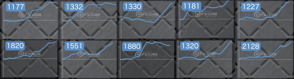 出玉スランプグラフ