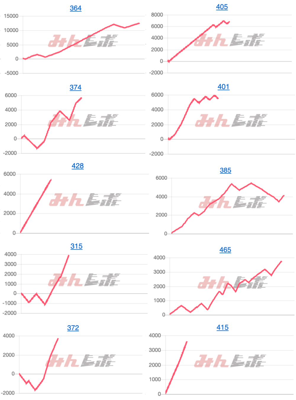 出玉スランプグラフ