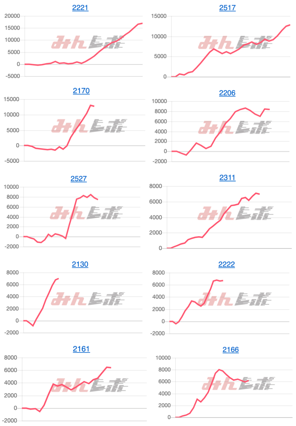 出玉スランプグラフ