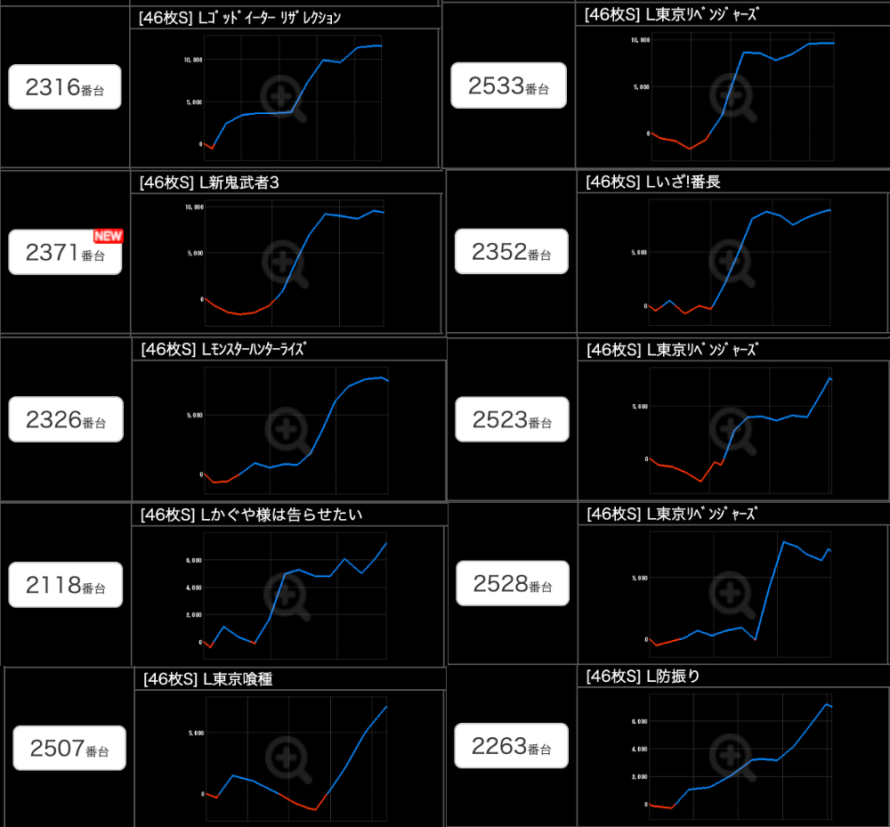 出玉スランプグラフ